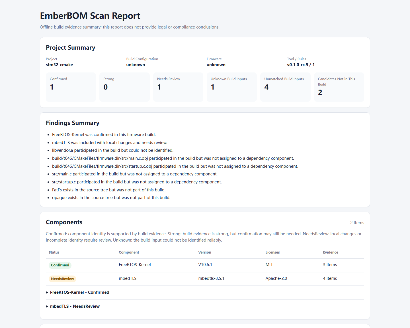 Top of an EmberBOM RC9 report showing one confirmed component, one component needing review, one unknown linked input, four unmatched build inputs, and two candidates not in the build